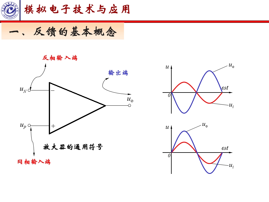 项目2集成运算放大器的测试与应用设计.ppt_第3页