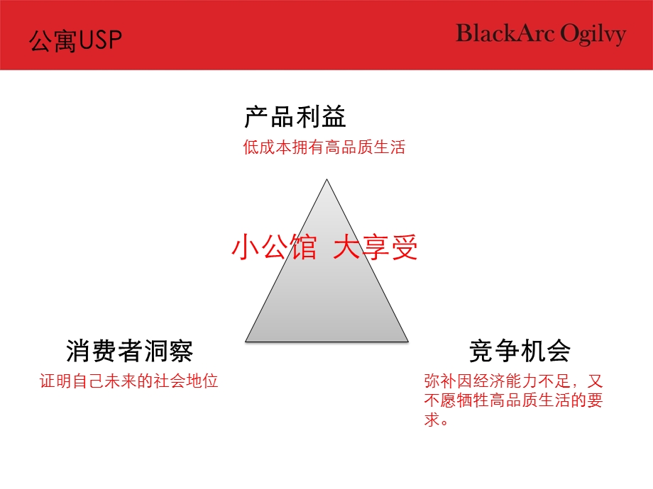 深圳黑奥-金土地长沙第一湾公寓策划方案 59页(1).ppt_第3页