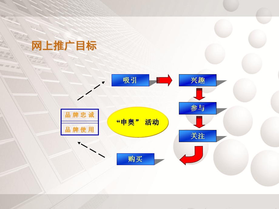 红牛网络推广方案.ppt_第3页