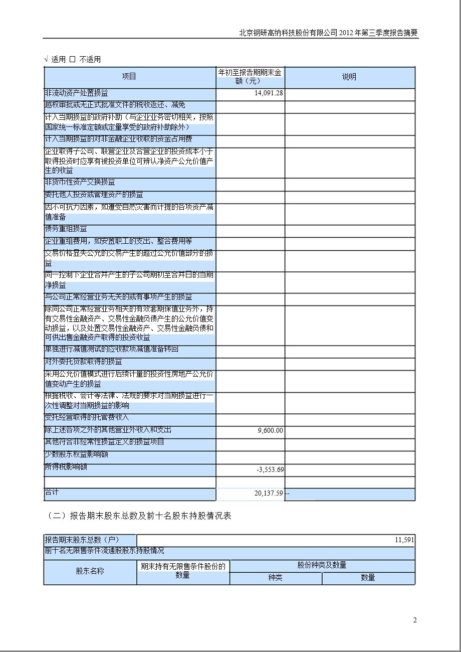 钢研高纳：第三季度报告正文.ppt_第2页