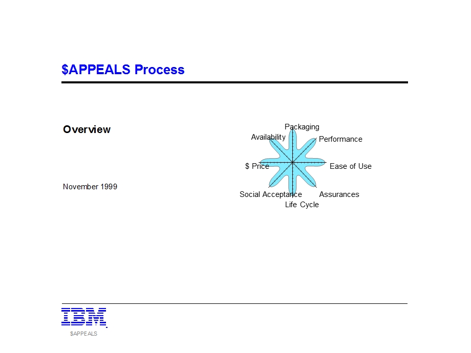 IBM产品差异化模型.ppt_第1页