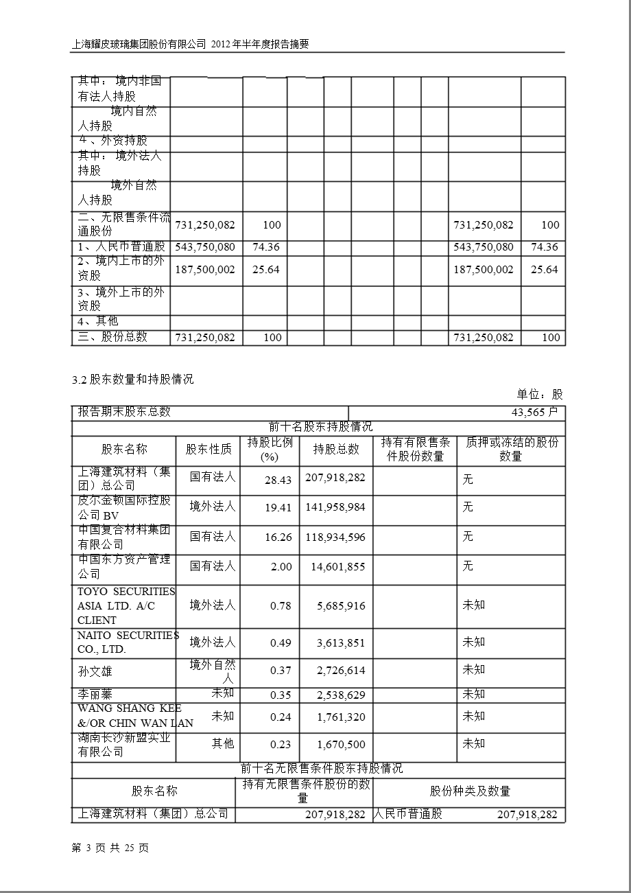 600819 耀皮玻璃半报摘要.ppt_第3页