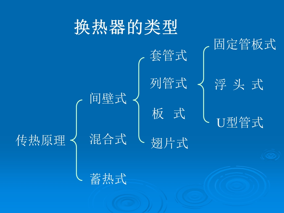 设备基础知识 压力容器(塔、换热器).ppt_第2页