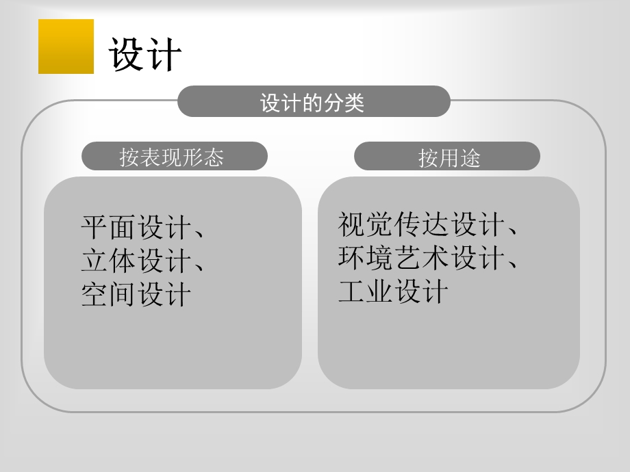 1.美术是个大家庭.ppt_第3页