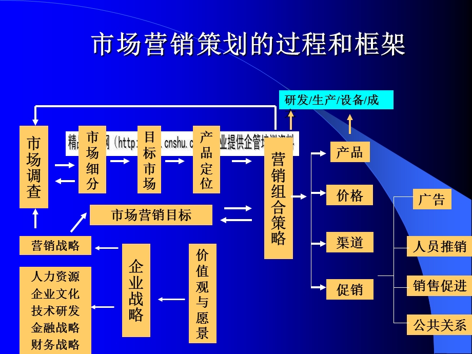 商业计划书的写作结构介绍(ppt 43页).ppt_第3页