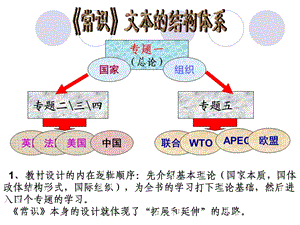 高中思想政治：模块的基本体系.ppt