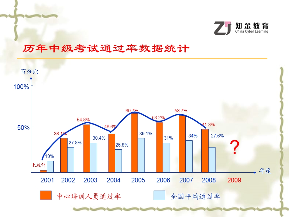 质量专业技术人员职业资格考试分析会.ppt_第3页