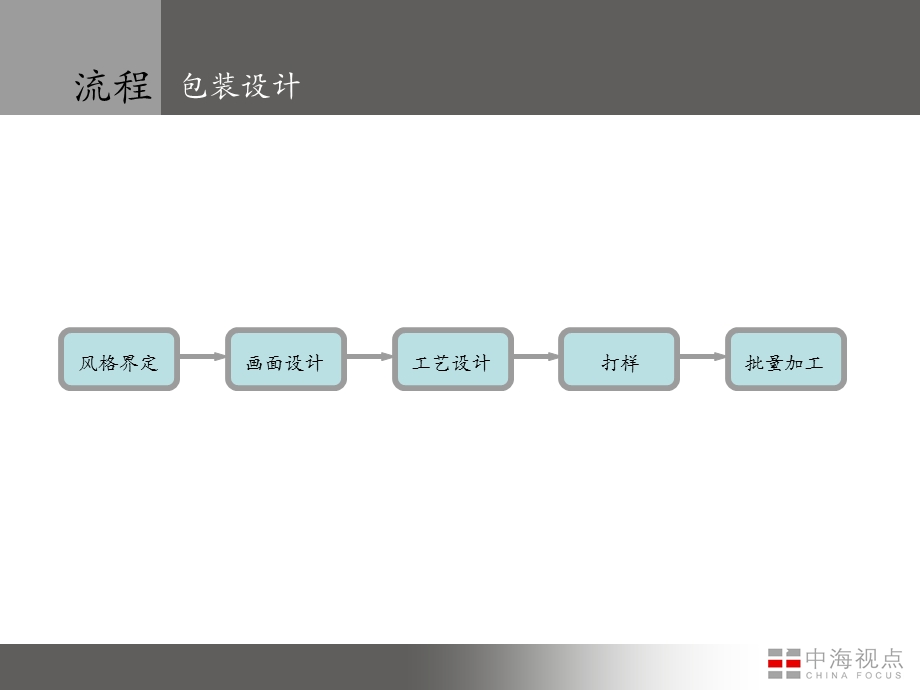 多乐之日月饼包装方案.ppt_第2页