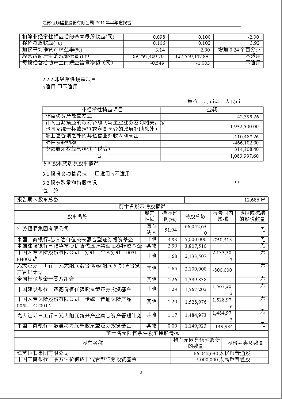 600305恒顺醋业半报摘要.ppt_第2页