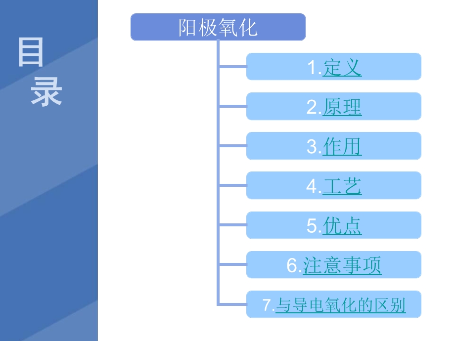 阳极氧化工艺.ppt_第2页