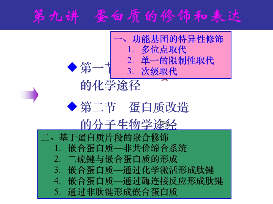 十讲蛋白质的物理化学性质分析（精品PPT） .ppt_第1页