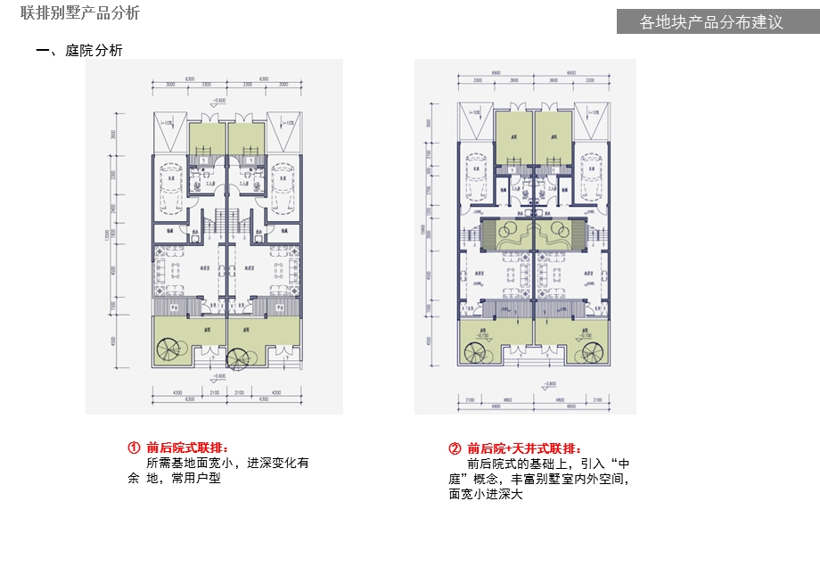 【精品】洋房、别墅产品户型设计研究报告.ppt_第1页