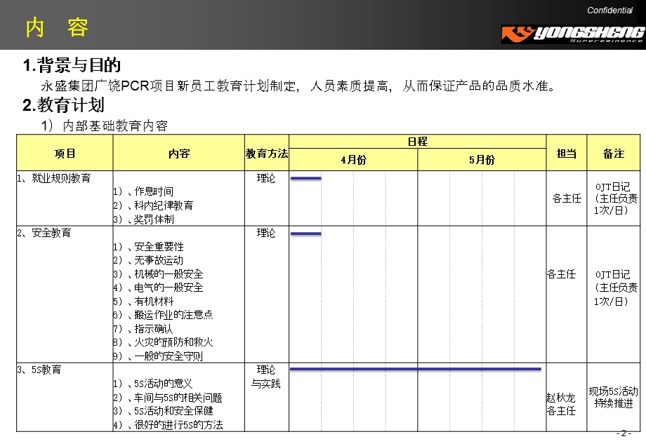 轮胎公司PCR项目新员工教育.ppt_第3页