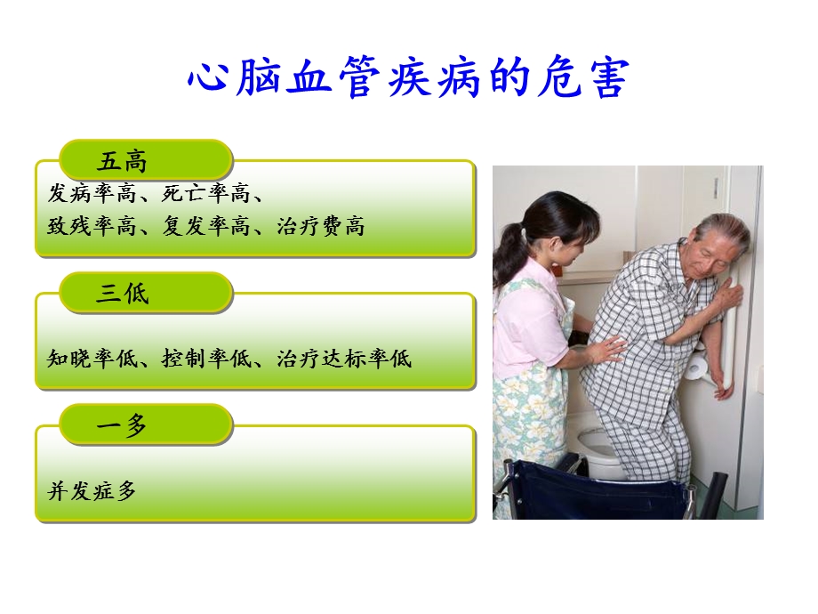 心脑血管疾病1.ppt_第2页