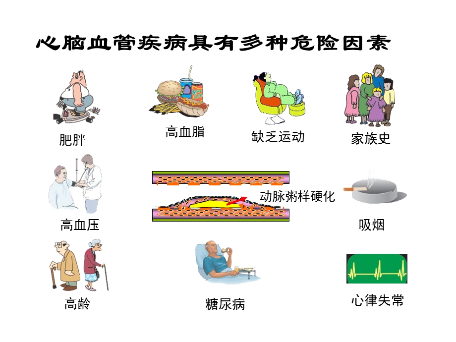 心脑血管疾病1.ppt_第3页