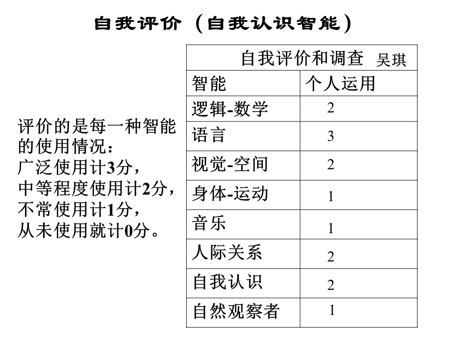 多元智能理论在高中生物学课堂教学中的应用.ppt_第2页