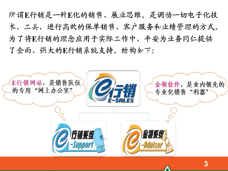 保险行业培训PPT走进E行销.ppt_第3页