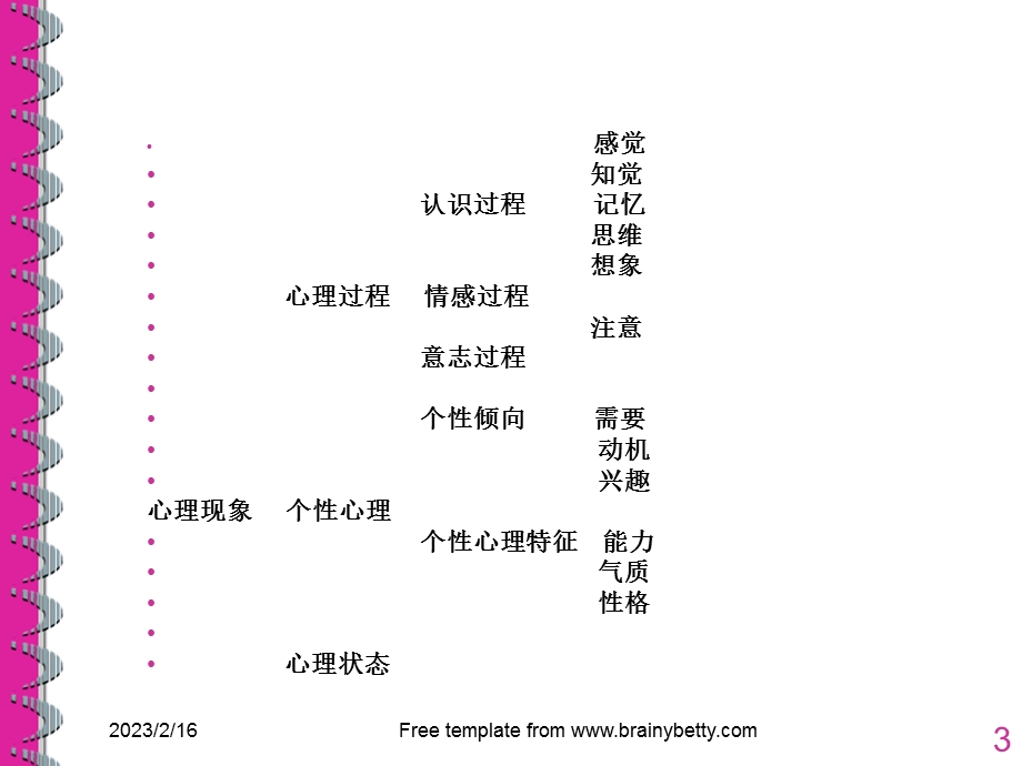 旅客服务与心理学知识.ppt_第3页