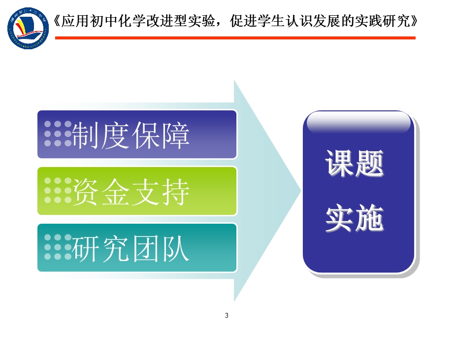 《应用初中化学改进型实验促进学生认识发展的实践研究》课题阶段汇报.ppt_第3页