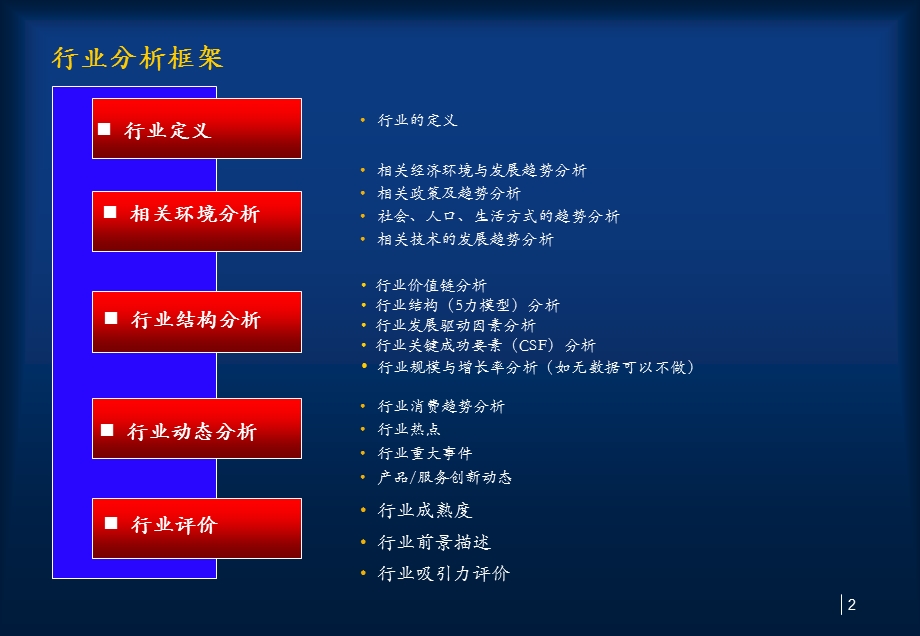 行业分析框架.ppt_第2页