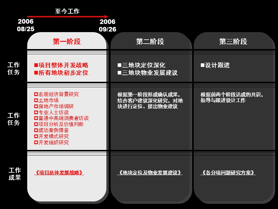 芜湖市华强旅游城地产项目总体发展战略报告107p(1)(1).ppt_第2页