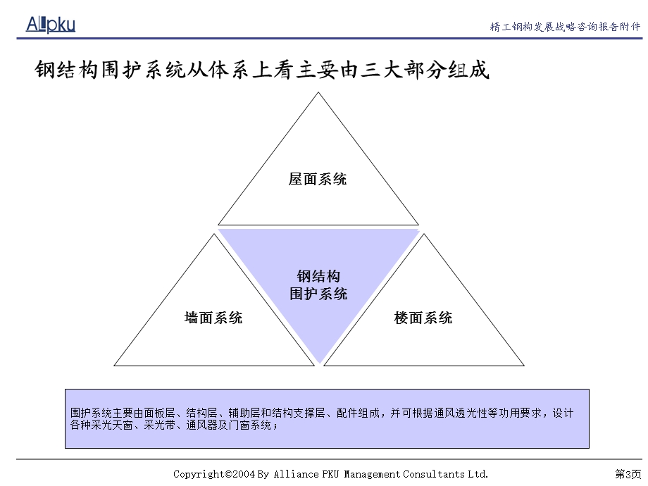 北大纵横—精工—报告五：精工围护系统业务分析及战略建议报告1106.ppt_第3页