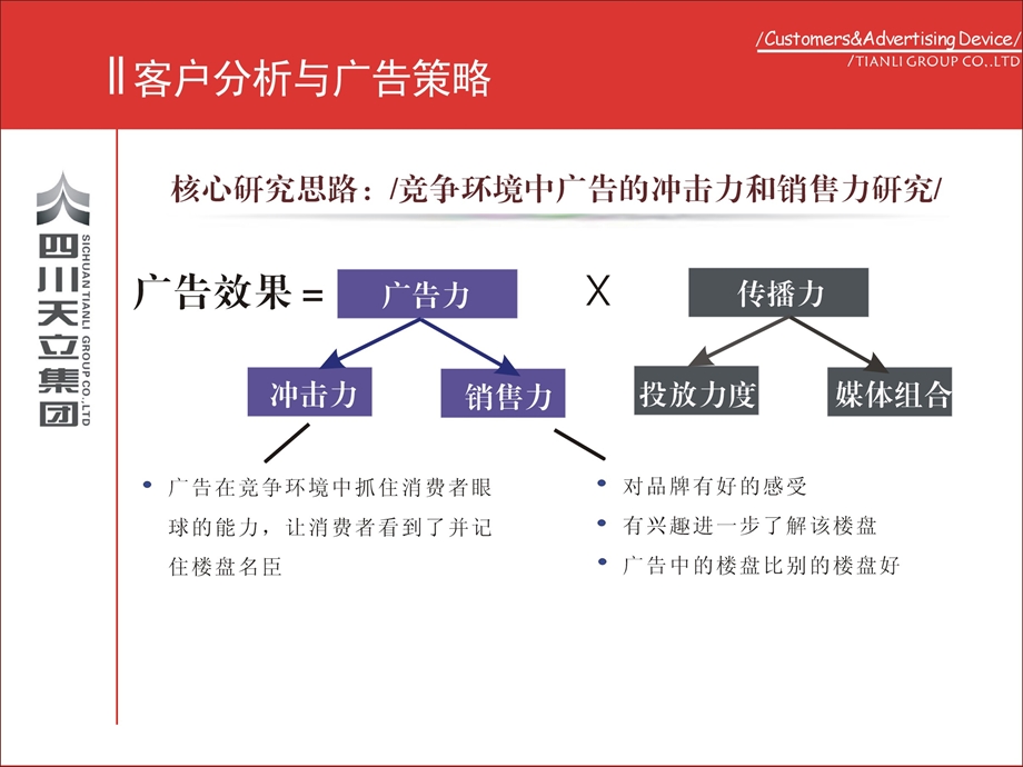 四川天立集团龙湖营销策略客户分析与广告策略.ppt_第2页