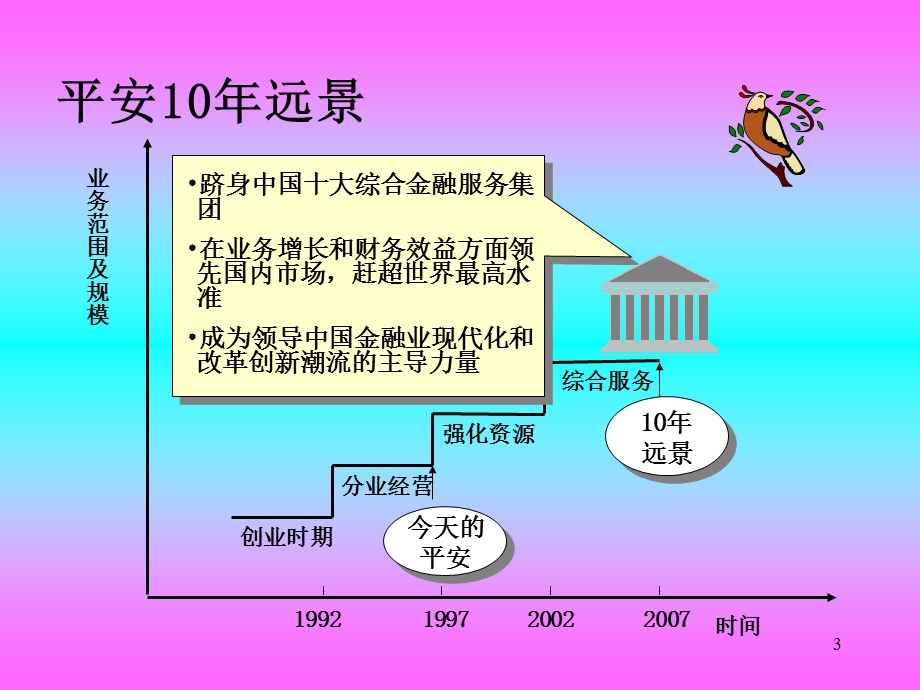 领导与管理.ppt_第3页