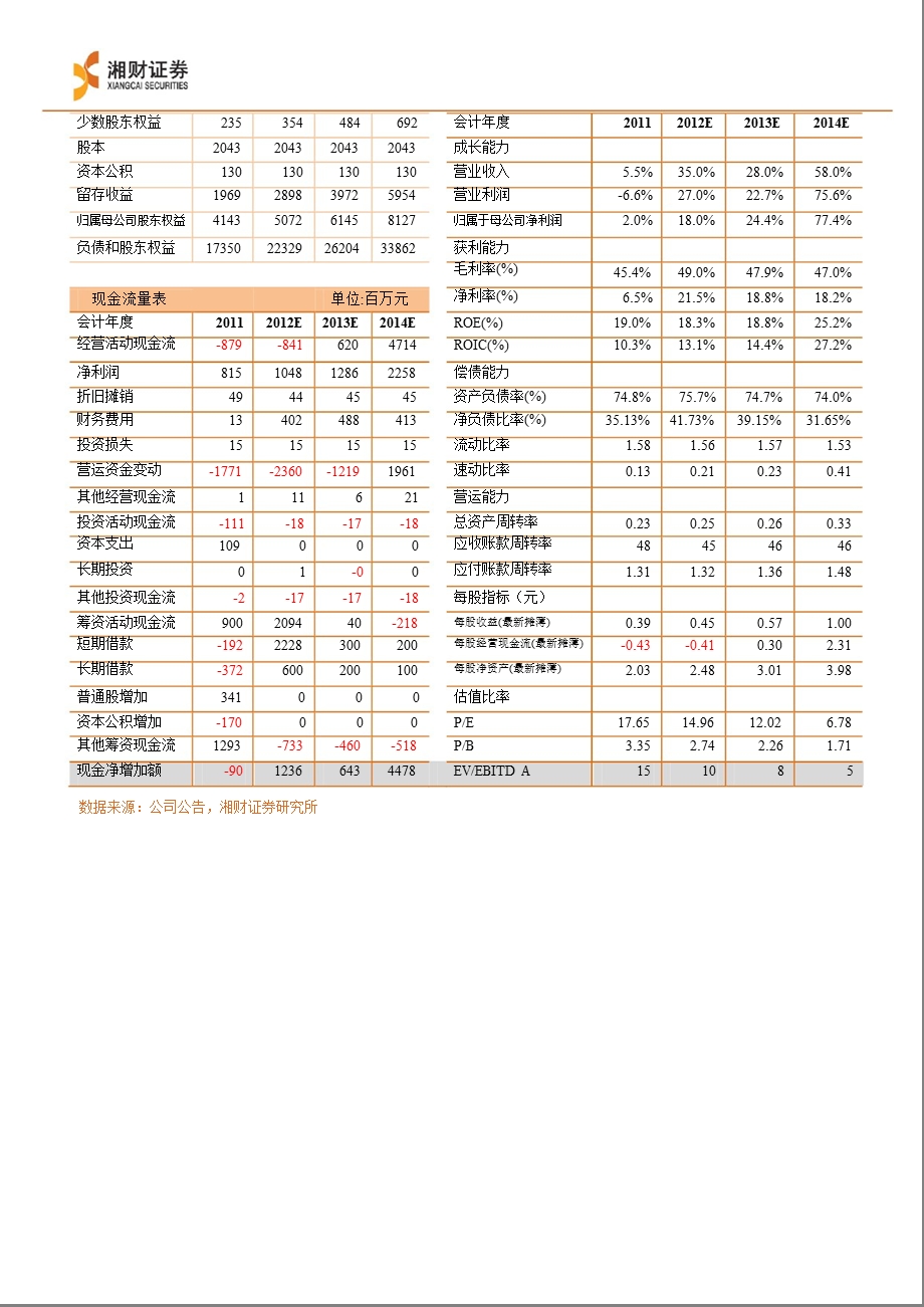 苏宁环球(000718)调研简报：多盘齐发货量充足,期待明年业绩释放-130220.ppt_第3页