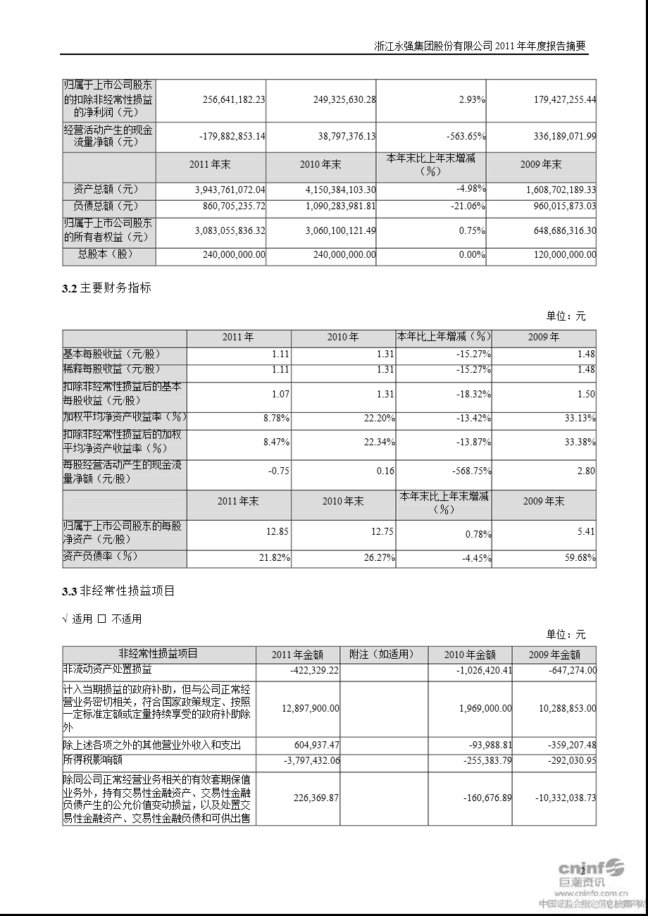 浙江永强：报告摘要.ppt_第2页