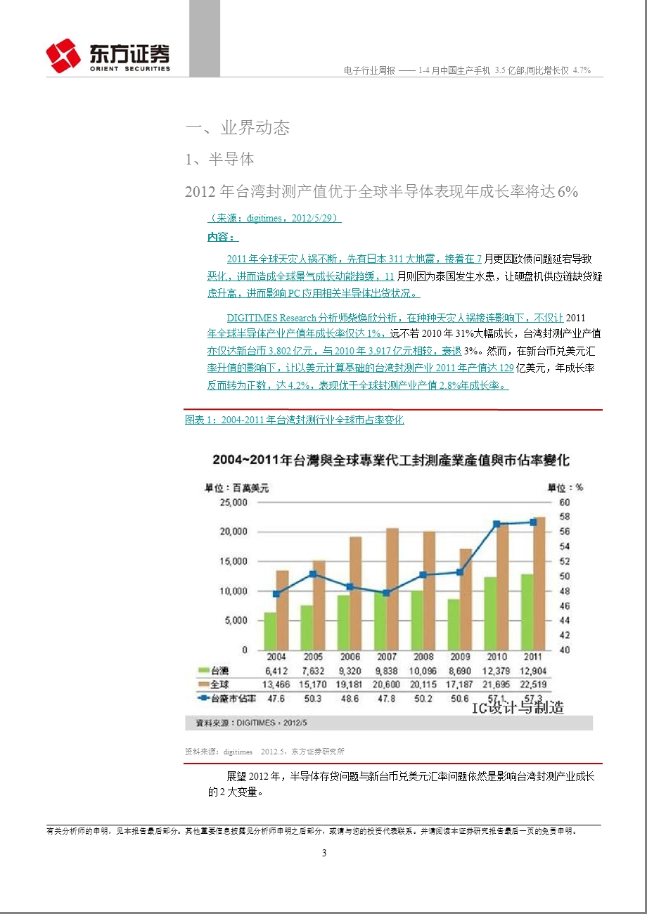 电子行业周报0604.ppt_第3页