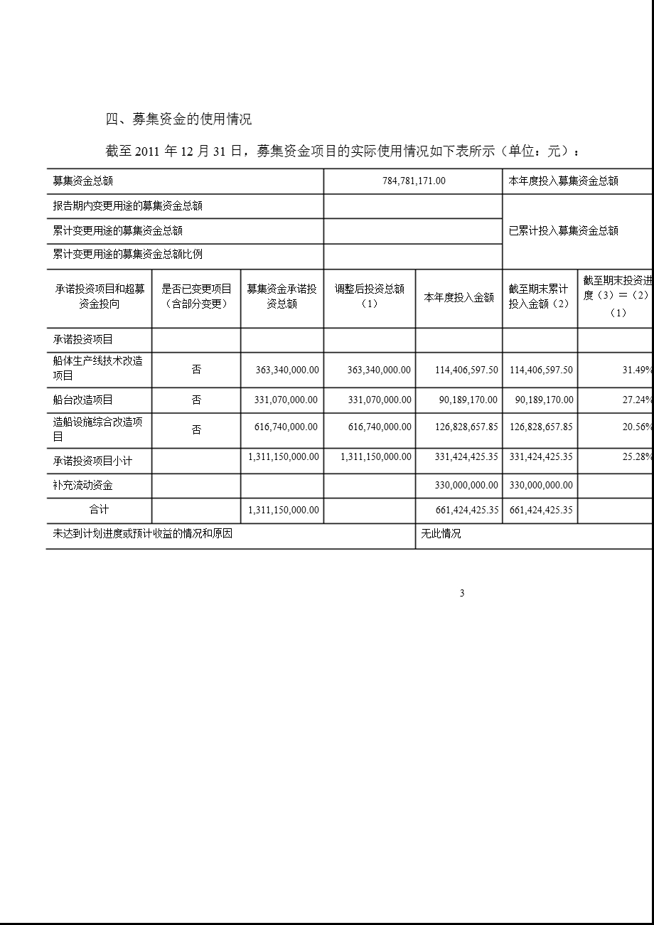 舜天船舶：国信证券股份有限公司关于公司募集资金使用与存放情况专项核查报告.ppt_第3页