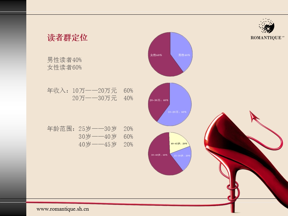 浪漫倾城《ROMANTIIQUE AD》杂志宣传手册.ppt_第3页