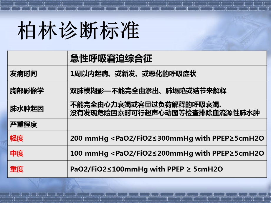 拯救脓毒症运动(八)：脓毒症诱导ALI、ARDS的机械通气治疗.ppt_第3页