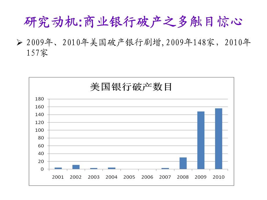 银行危机：影响因素实证与预警方法研究.ppt_第2页