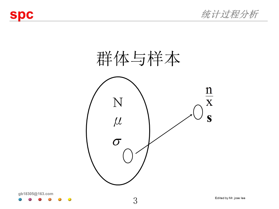 统计过程控制(SPC)培训教材.ppt_第3页