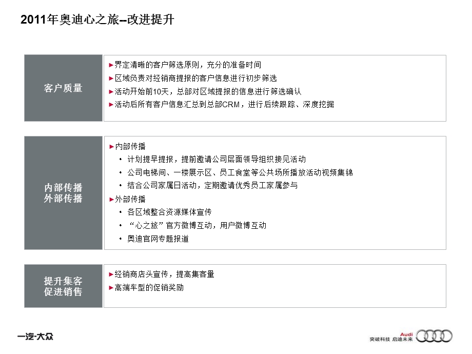 2011奥迪心之旅活动简案-11P.ppt_第3页