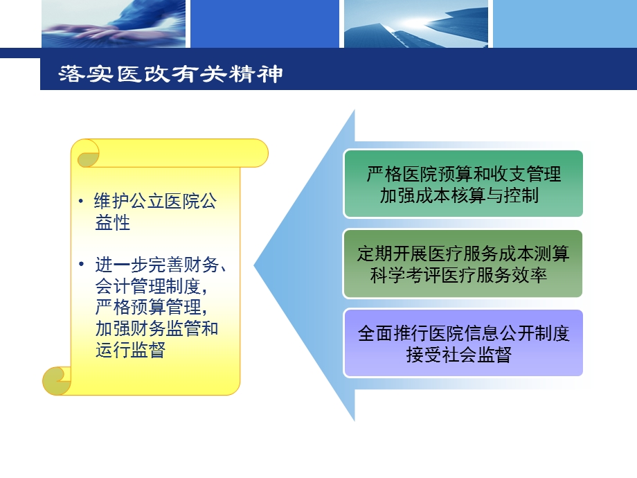 新《医院会计制度》解读与衔接精品PPT.ppt_第3页