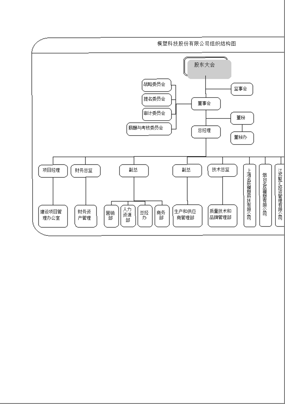 模塑科技：内部控制自我评价报告.ppt_第3页