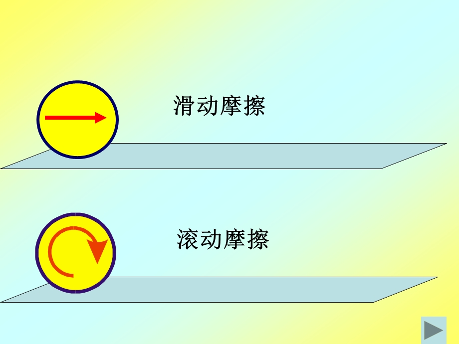 教科版小学科学《滑动和滚动》课件.ppt_第2页