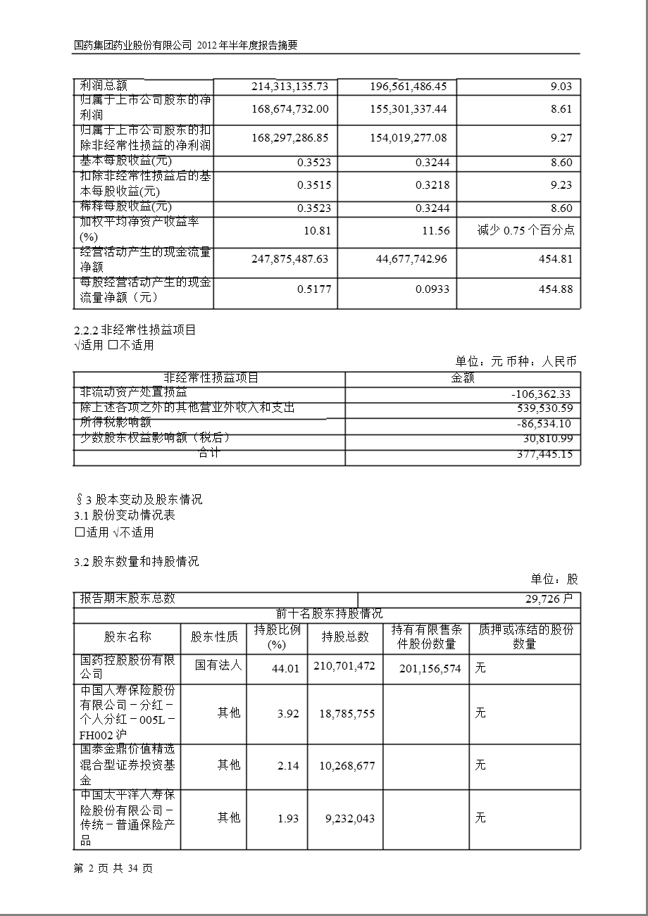 600511 国药股份半报摘要.ppt_第2页