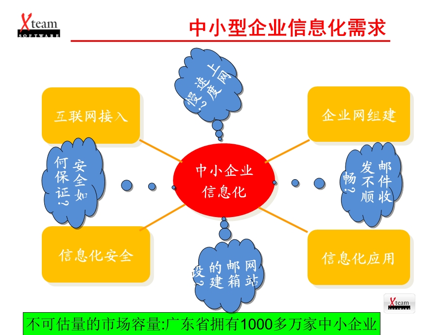 中小企业一站式解决方案.ppt_第3页