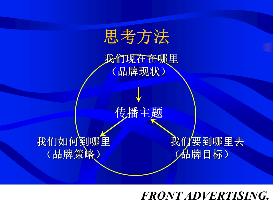 九牧王品牌策略与广告计划(ppt 55)3(1).ppt_第3页