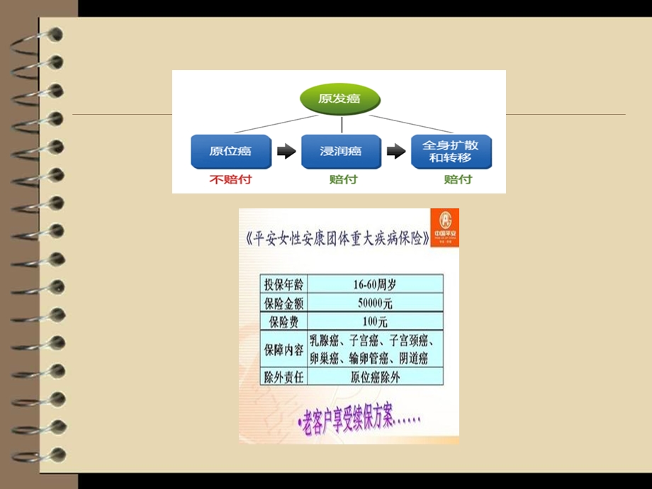 孙希文早期肺癌影像诊断图文.ppt_第3页