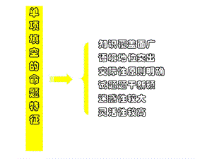 高考英语单选题知识点.ppt