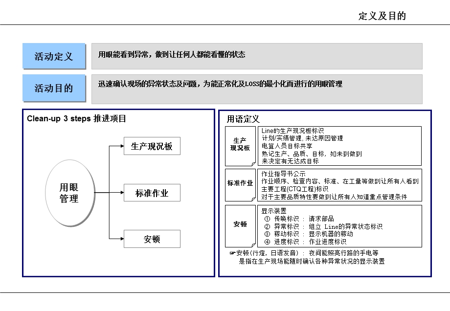 3定5S管理定义及评价基准.ppt_第3页