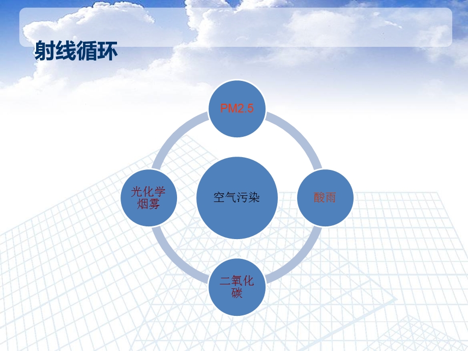 空气污染专题讲座PPT.ppt_第3页