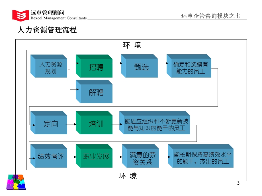 如何设计人力资源计划.ppt_第3页