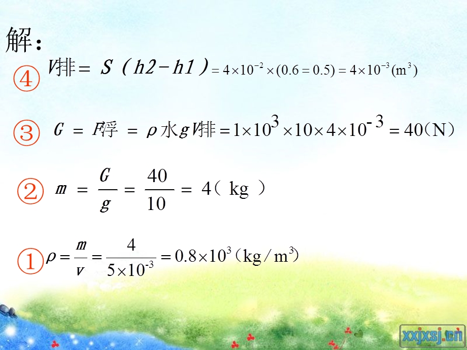 初中物理专题复习：问题解决专题(一).ppt_第3页