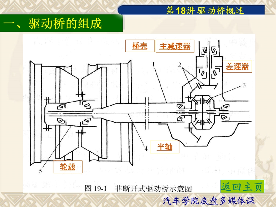 汽车学院底盘教学课件PPT驱动桥概述.ppt_第3页